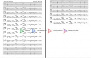 2.รายงานการเข้า-ออกพนักงาน