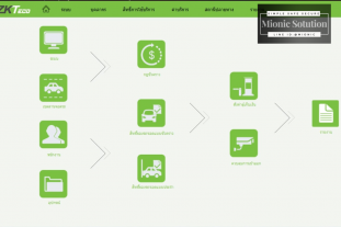 กล้องอ่านป้ายทะเบียนรถยนต์ globla food (5)